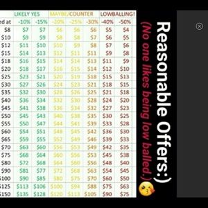 Reasonable Offers Accepted